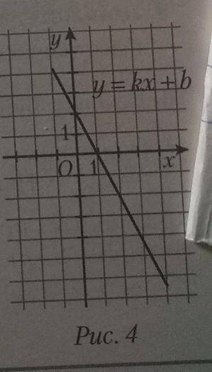 На рисунке 4 изображен график функции= kx +b. Найдите kи b.​