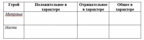 надо Заполните таблицу «Характеристика героев сказки-были М.М. Пришвина - Кладовая солнца»