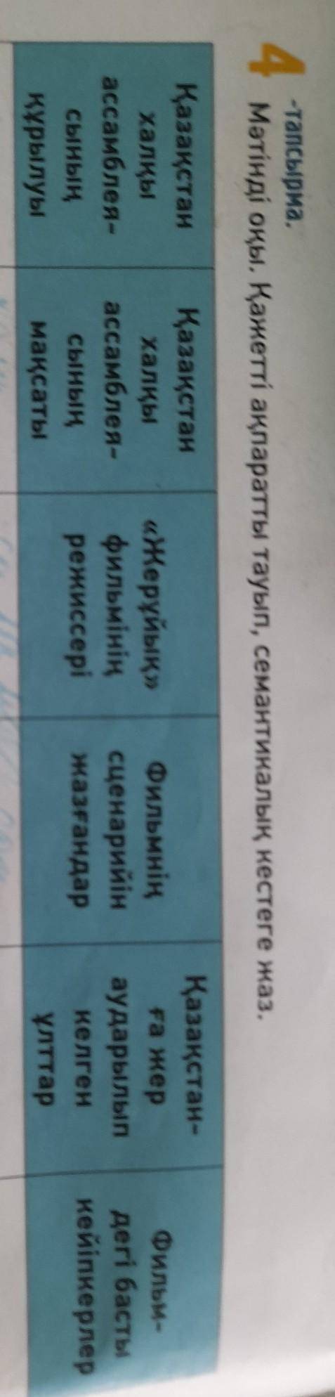 ЖАЗЫЛЫМ 4-тапсырма.Мәтінді оқы. Қажетті ақпаратты тауып, семантикалық кестеге жаз.Қазақстанхалқыасса