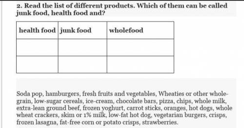 2. Read the list of different products. Which of them can be called junk food, health food and? heal