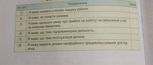 ПРАЦЕВЛАШТУВАННЯНЕПОВНОЛІТНІХ1,4,5,6✌​