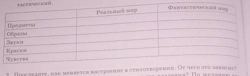 Какая Атмосфера создана в Светлана перенесите таблицу в тетрадь Выпишите из текста слова создающиеся