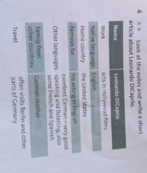 4 Look at the notes and write a shortarticle about Leonardo DiCaprio.NameLeonardo DiCaprioWorkacts i