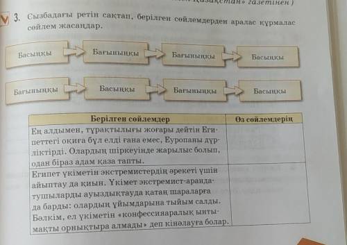 3. Сызбадағы ретін сақтап, берілген сөйлемдерден аралас құрмалас сөйлем жасаңдар.БасыңқыБағыныңқыБағ