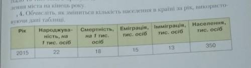 Очень надо сделать бистро Скоро нужно сдать ​