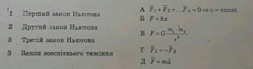 Установіть відповідність між фізичним законом (1-4) і математичним виразом (А-Г)?​