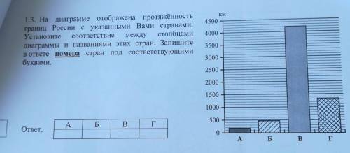 1-Финляндия 2-Эстония 3-Китай 4-Япония ​