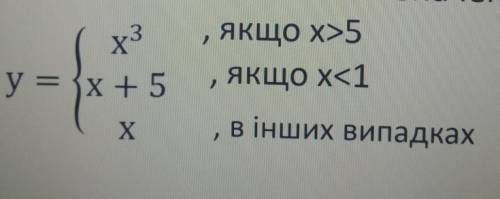 Обчислити значення складеної функції (в Python)​