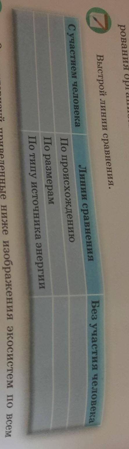 Выстрой линии сравнения. Без участия человекаС участием человекаЛинии сравненияПо происхождениюПо ра