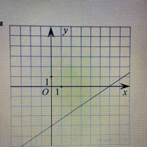 На рисунке изображён график линейной функции. Напишите формулу, которая задаёт эту линейную функцию.