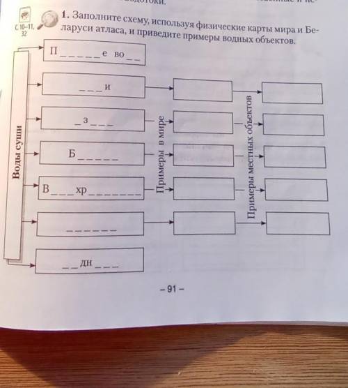 1. Заполните схему, используя физические карты мира и Бе- ларуси атласа, и приведите примеры водных