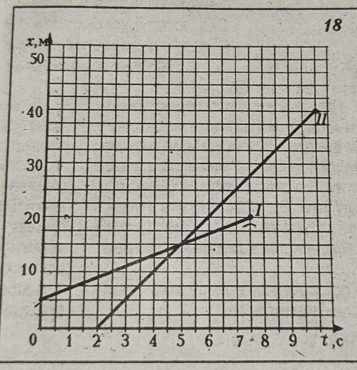 1)какой вид движения изображен на графике 2)одновременно ли начали двигаться тела?Какое тело начало
