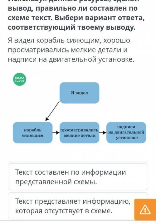 Прочитай текст. рассмотри схему. используя данные ресурсы, сделай вывод, правильно ли составлен по с