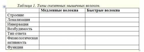 Задание 1. Изучить типы скелетных мышечных волокон, выявить особенности строения, свойства, функции.