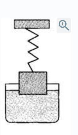 Тіло яке підвісили до пружини.При опусканні тіла в посудину з рідиною розтяг пружини?