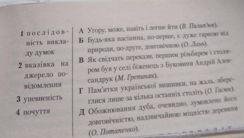 До іть написати потрібно негайно українська мова. Установіть види вставних слів за значенням із прик