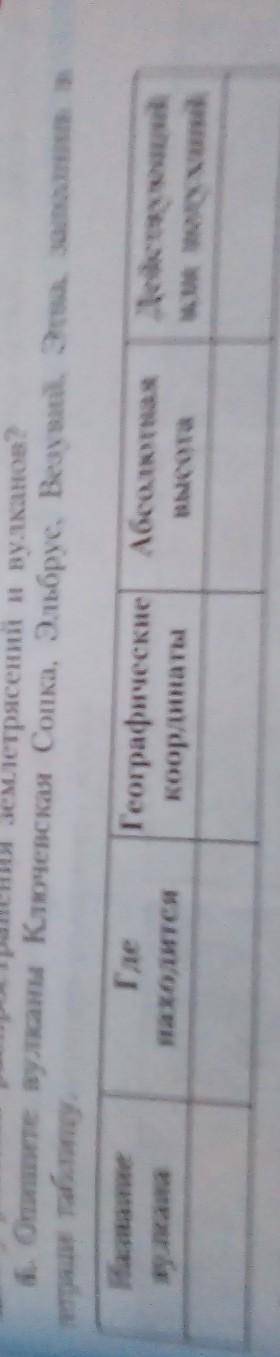 6. Отишите вулканы Ключевская Сопка, Эльбрус, Везувий, Этна, заполнив в тетради .НазваниевулканаГден
