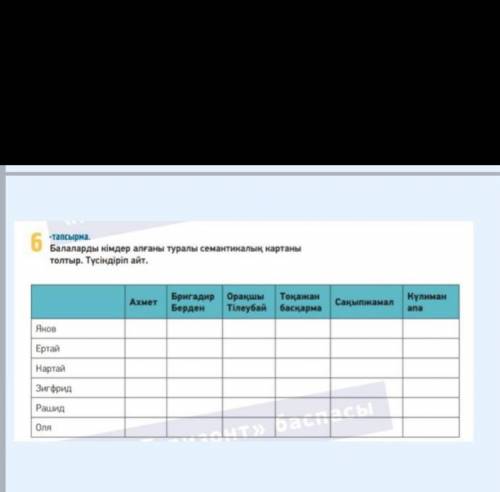 Балаларды кімдер алғаны туралы семантикалық қартаны толтыр түсіндіріп айт​