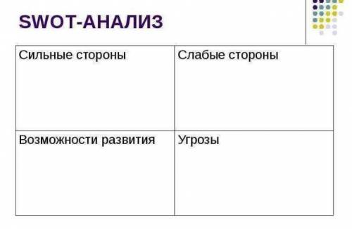 Сделать SWOT анализ индустриализации в Казахстане​