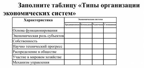 Типы организации экономических систем Нигде не могу найти информацию заранее