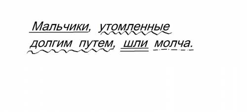 Синтаксис синтаксический разбор предложения мальчики Утомленные долгим путем шли молча​