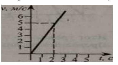 №3 Рассмотрите графике движения тела и ответьте на вопросы:-чему равна скорость движения тела;-каков