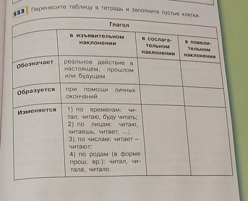 553.Перенесите таблицу в тетрадь и заполните пустые клетки.​