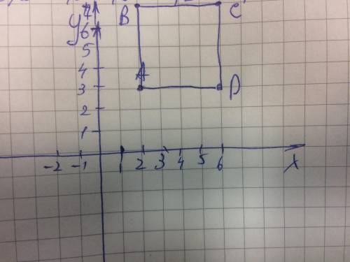 В координатной сети нарисуйте квадрат с координатами концов следующим образом: A (2; 3), B (2; 7), C