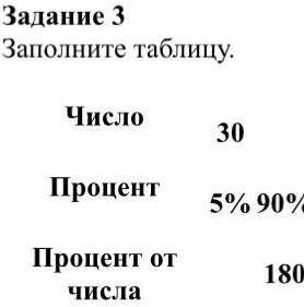 Задание 3. Заполните таблицу Число 30 165 Процент 5%90%11%18% Процент от 180 11​