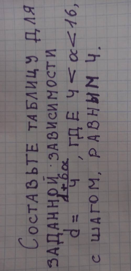 Составьте таблицу для заданной зависимости d=(1+6a)/4 где 4<а<16 с шагом, равным 4​