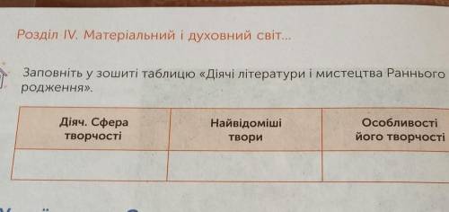 Заповніть у зошиті таблицю Діячі літератури і мистецтва Раннього Відродження ​