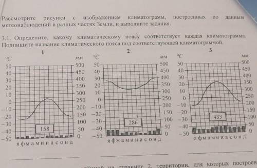 MM 3.1. Определите, какому климатическому поясу соответствует каждая климатограека.Подпишите названи