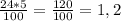 \frac{24*5}{100} =\frac{120}{100} =1,2