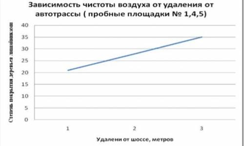 2. В России лишайники занимают огромные территории в тундре и лесотундре, а также в полупустынях и п