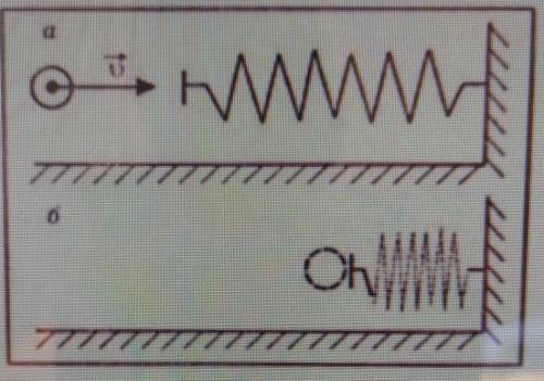 Движущийся шар ударяется о пружину и сжимает ее так, как показано на рисунке.Если шар во время удара