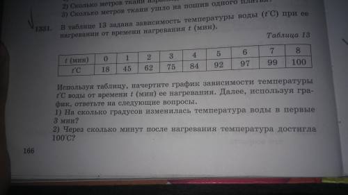 В таблице 13 задана зависимость температуры воды (t C) при её нагревании от времени нагревания t (ми