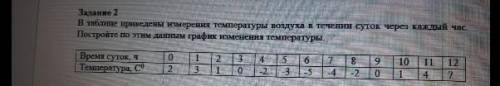 В таблице приведены измерения температуры воздуха в течении суток через каждый час постройте по этим