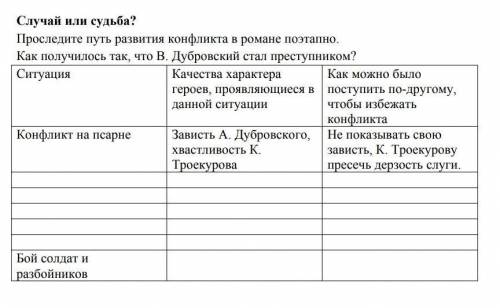 Проверочная работа по роману А Пушкин Дубровский​