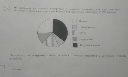 , на диаграмме представлена информация о покупках, сделанных в интернет-магазинах некоторого города