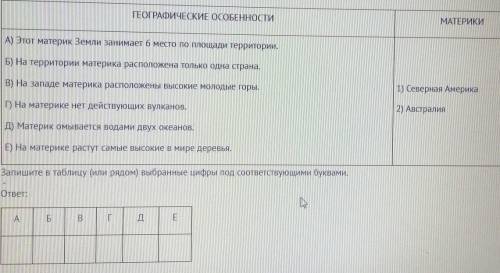 Установите соответствие между географическими особенностями и материками, для которых они характерны