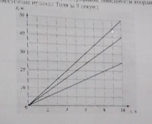 Толян Надя и Серёжа устроили велосипедные гонки Толи Обогнал Надю, Серёжа тоже Обогнал, но отстало о