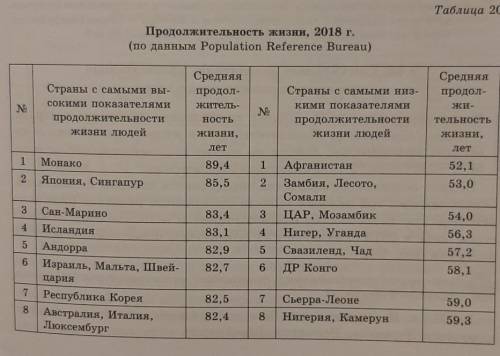 По данным таблицы постройте в программе Microsoft Excel график изменения численности населения Земли