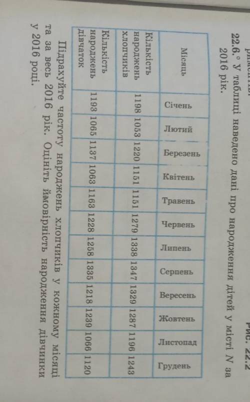 підрахуйте частоту народжень хлопчиків у кожному місяці та за весь 2016 рік. Оцініть ймовірність нар