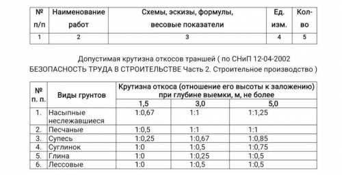 Произвести подсчёт объема работ при проектировании объектной технологической карты для описания техн