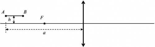 Стержень AB длиной расположен параллельно главной оптической оси собирающей линзы. Точка A находится