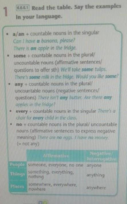 1 |6.6.6.1 Read the table. Say the examplesin your language.O• a/an + countable nouns in the singula