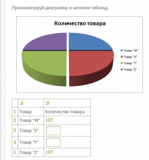 Проанализируй диаграмму и заполни таблицу. д1.png A B1 Товар Количество товара2 Товар W 1073 Товар