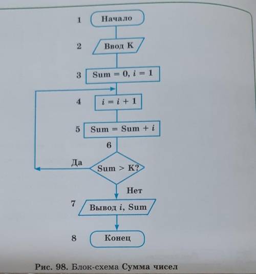 По блок-схеме, представленной на рисунке 98, решите обратную за-дачу, определите условие задачи. Про