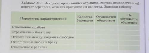 Задание № 3. Исходя из прочитанных отрывков, составь психологическийпортрет берендеев, отметив прису