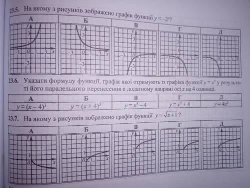 1. На якому з рисунків зображено графік функцій y=-2ˣ 2. Указати формулу функції графік якої отримую